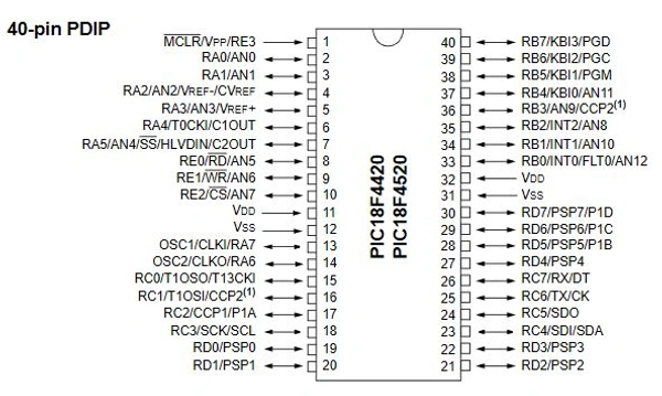 PIC18F4520 8-bit PIC Microcontroller Q2 C6
