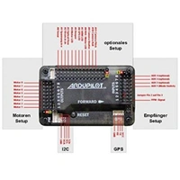 APM 2.8 Flight Controller (Without Compass) C7 B4