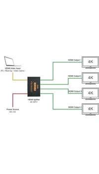 HDMI SPLITTER 1:4 -SLIM REAL 2K*4K
