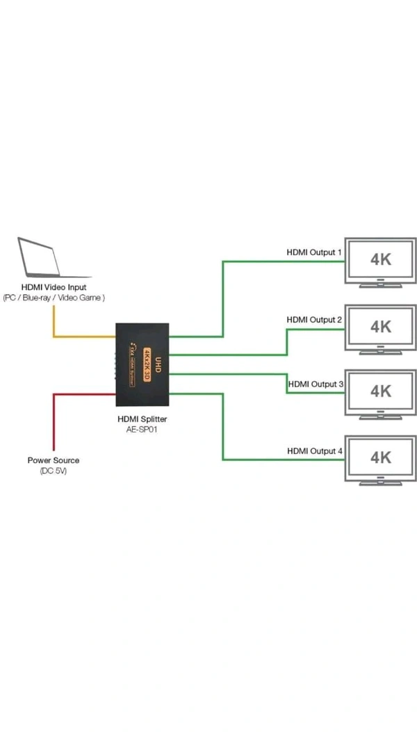 HDMI SPLITTER 1:4 -SLIM REAL 2K*4K