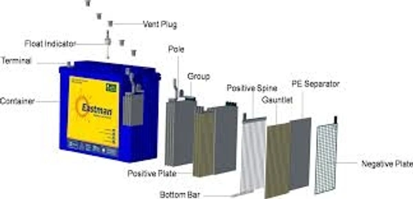 EASTMAN BATTERY 200AH  & 1075 solar ups (EM20060TT)