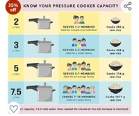 Pigeon by Stovekraft 12639 Titanium Hard Anodised Aluminium Outer Lid Handi Pressure Cooker, 3 Litres, Black35%off