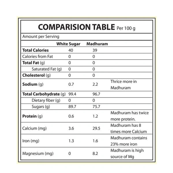 Patanjali Madhuram Sugar (Jaggery Powder) - 1kg