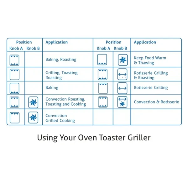 GLEN Glen Oven Toaster Griller (OTG) -48 Litres, Full Back Convection, Motorized Rotisserie, 2000W - Black (5048RC)