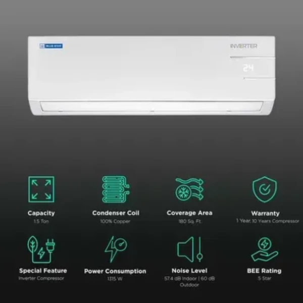 BLUE STAR Blue Star Y Series 5 in 1 Convertible 1.5 Ton 5 Star Inverter Split AC with Turbo Cool (2023 Model, Copper Condenser, IC518YNU)