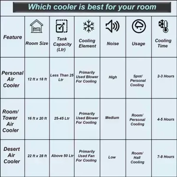 SYMPHONY Symphony 115 L Room/Personal Air Cooler  (White, 115 XL)