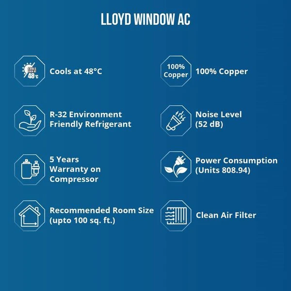 LLOYD 1 Ton 3 Star Window AC (Copper Condenser, Clean Air Filter, GLW12B3YWSEW)