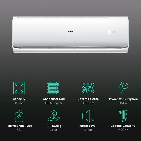 Haier Turbo Cool Plus 1.5 Ton 2 Star Split AC (2023 Model, Copper Condenser, Micro Anti Bacterial Filter, HSU18TTQS2BEFS)