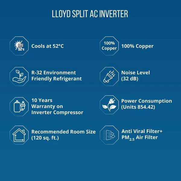 LLOYD 5 in 1 Convertible 1.25 Ton 3 Star Inverter Split AC with 4 way Swing (2023 Model, Copper Condenser, GLS15I3FWSEV