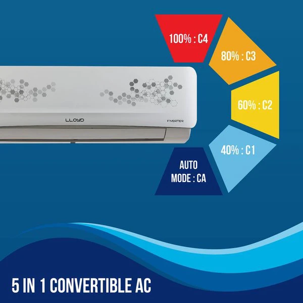 LLOYD 5 in 1 Convertible 1.25 Ton 3 Star Inverter Split AC with 4 way Swing (2023 Model, Copper Condenser, GLS15I3FWSEV