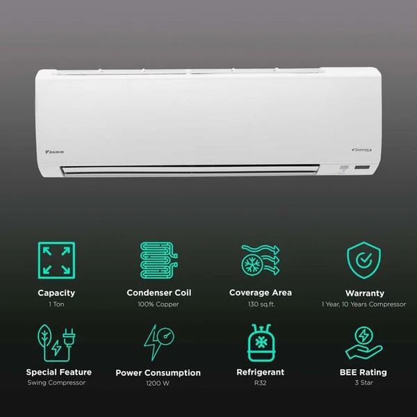 Panasonic EU 7 in 1 Convertible 1 Ton 5 Star Inverter Split Smart AC with AI Mode (Copper Condenser, CS/CU-EU12AKY5FM