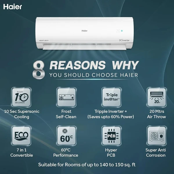 Haier 1.5 Ton 3 Star Triple Inverter Intelli Smart Split AC (Copper, 7 in 1 Convertible, Anti Bacterial Filter, Cools at 60°C Temp, 20 Mtrs Air Throw - HSU50K-PYFW3BN-INV,White,2024 Model)