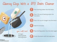  Sink & Drain Strainer