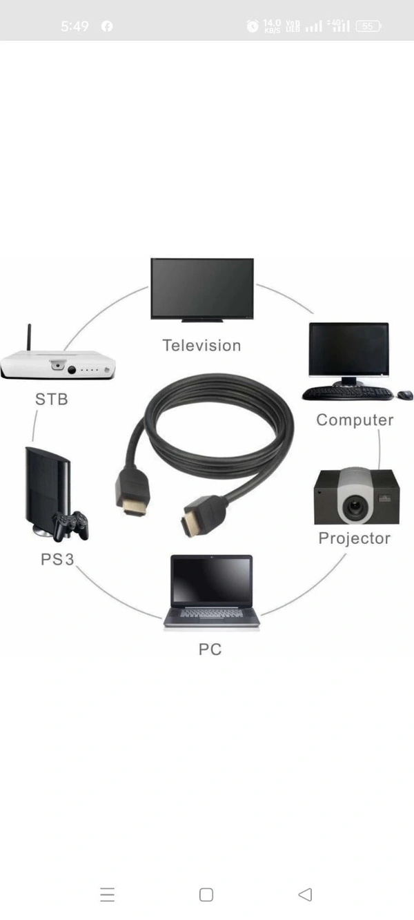 4K HDMI CABLE  - Black, Free