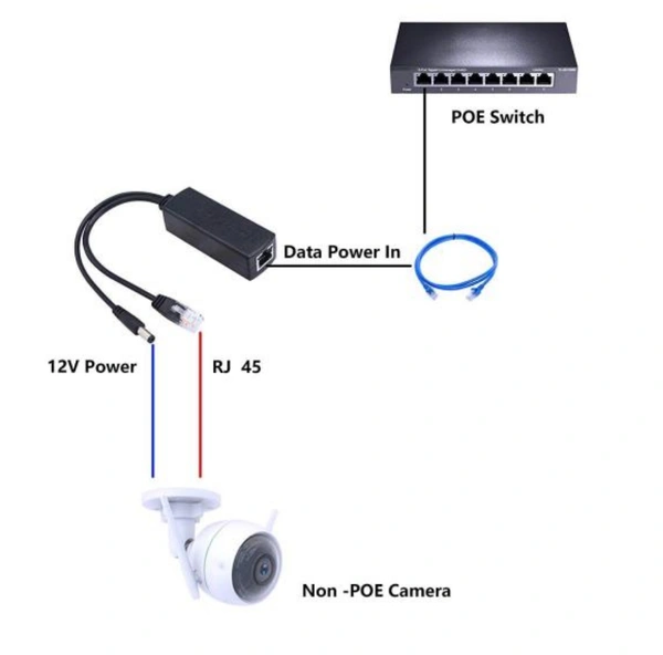 POE Converter For Non POE Camera 