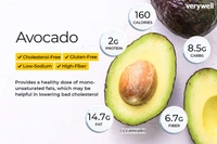 Avacado - Green, Big