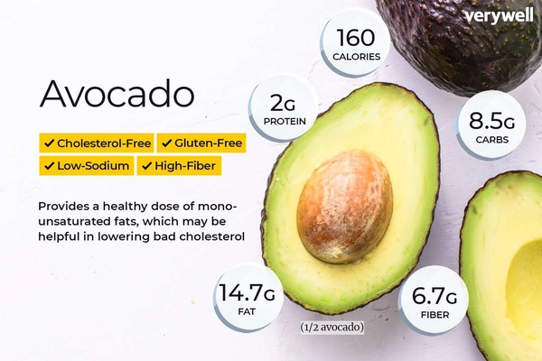 Avacado - Green, Big