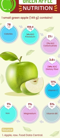 Green Apple - Green, Medium