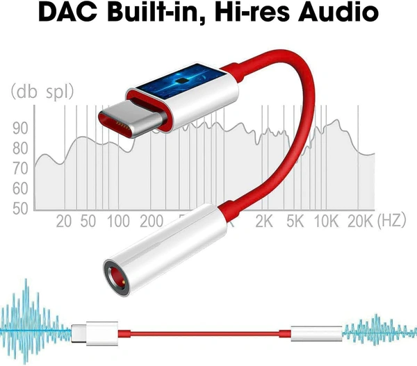 RP  Type C To Headphone Jack 