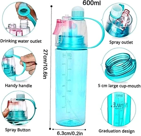 2in1 Water Bottle With Spray