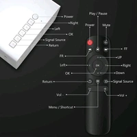 Led Projector
