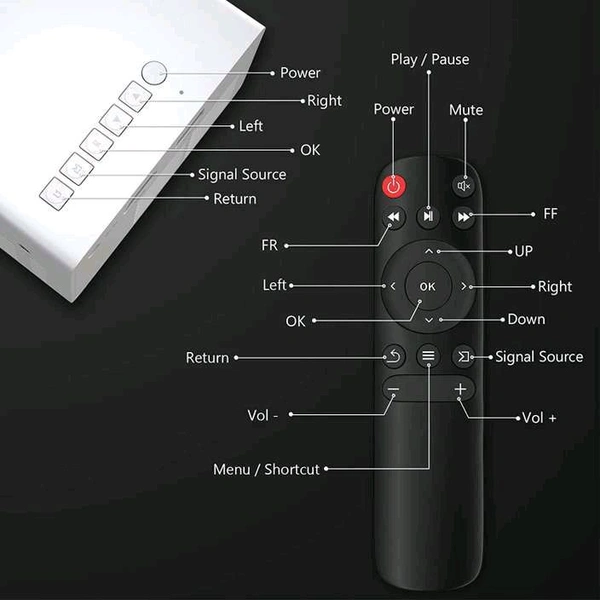 Led Projector