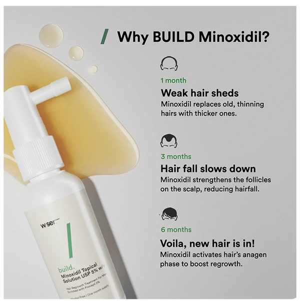 Wiser Build Minoxidil Topical Solution(60ml Each)