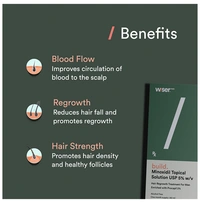 Wiser Build Minoxidil Topical Solution(60ml Each)