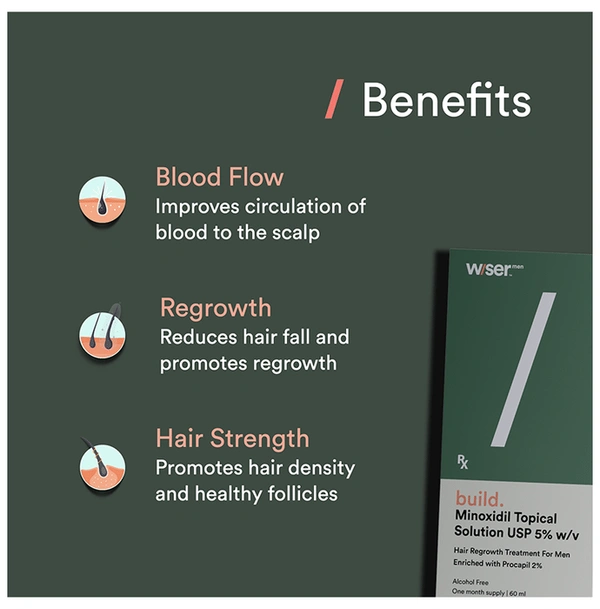 Wiser Build Minoxidil Topical Solution(60ml Each)