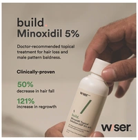 Wiser Build Minoxidil Topical Solution(60ml Each)