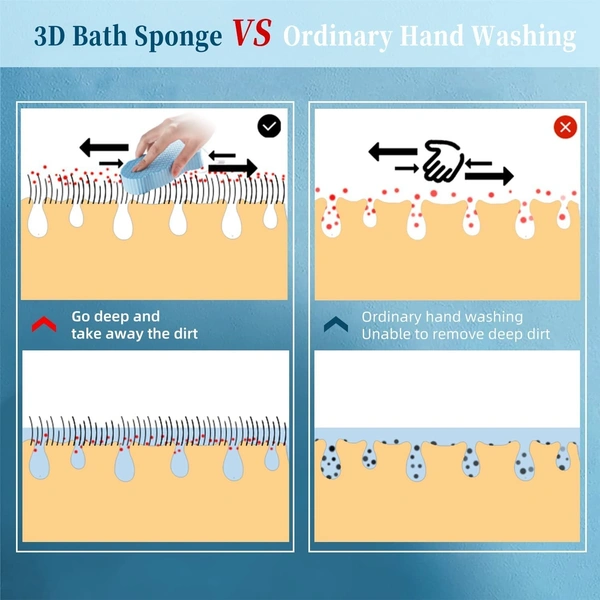 ody Scrubber Exfoliating 3D Bath Sponge - Dead Skin Sponge, Super Soft Body Shower Sponge to Spa, Reusable for Adults, Children and Pregnant Women - 1 Pc 