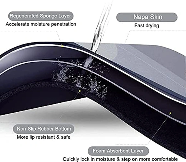 Anti-slip Quick Absorbing mat Heavy Qualiy Mat