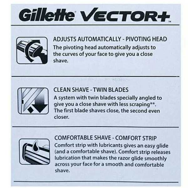 Gillette Vector + Rezor 
