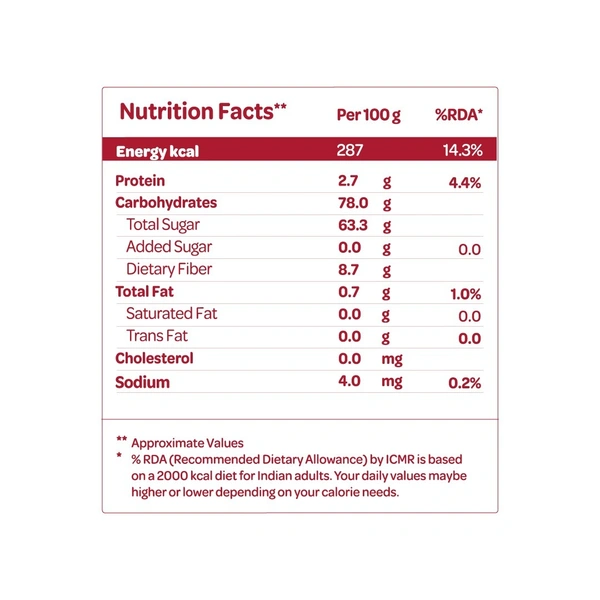 Bazana Foods Pvt Ltd Bazana Premium Omani Dates - 400g
