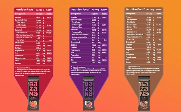 BAZANA Bazana 3 in 1 Energy Bars | Trio Pack with 4 Units of Strawberry (STFU), Pomegranate (NP) and Mocha (DM) Energy Bars | (38g x 12 Bars)