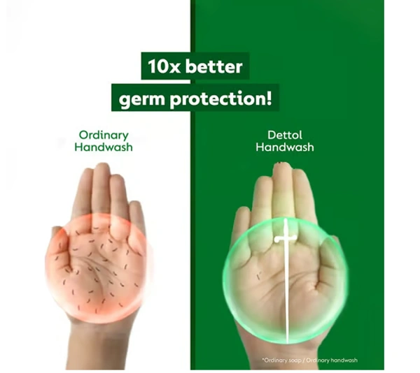Dettol Original Squeeze Handwash - 100 ML