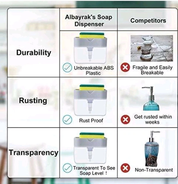 Cleaning Sink Dishwasher Liquid, Gel, Shampoo, Sanitizer Stand Dispenser