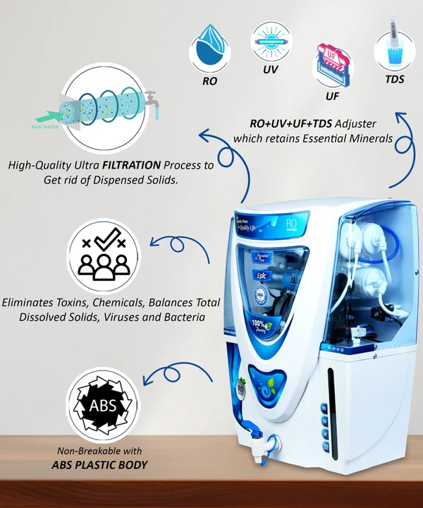 Epic 15 L RO+UV+UF+TDS Water Purifier for Home (White)