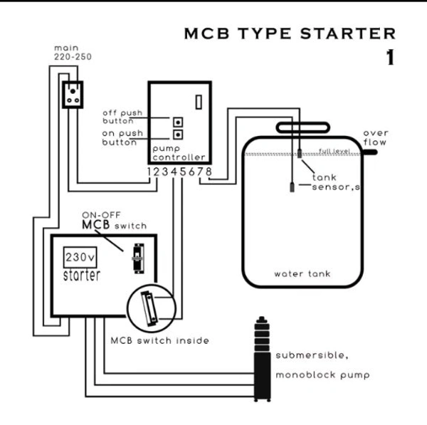 Vahra Technology Semi Automatic Water Level Controller for Direct Switch Mcb Type Starter, vt20-MS