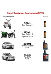 Polytron Metal Treatment Concentrate Engine Oil Additive, 473 ml