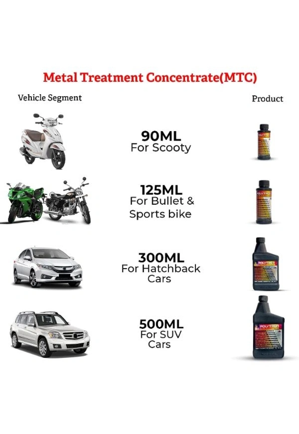 Polytron Metal Treatment Concentrate Engine Oil Additive, 473 ml