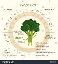 Broccoli - 300gm