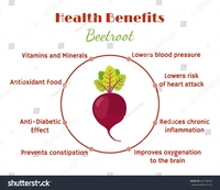Beetroot  - 1kg