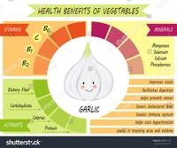 Garlic - 250gm