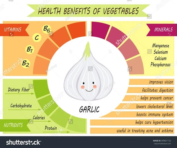 Garlic - 250gm