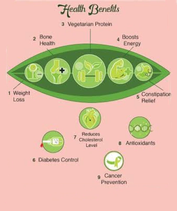 Green Peas - 1kg