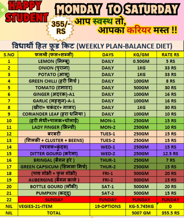 विधार्थी हित फ़ूड किट (WEEKLY PLAN-BALANCE DIET)