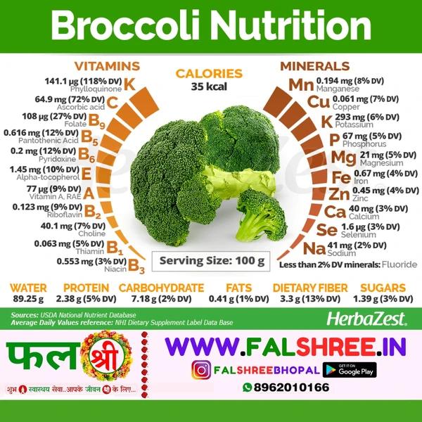 BROCCOLI (हरी गोभी) - 250