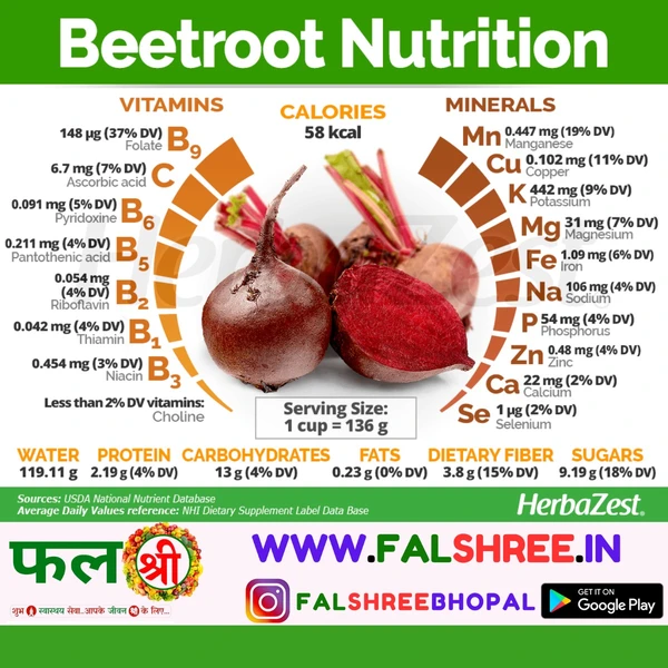 BEETROOT (चुकंदर ) - 1KG