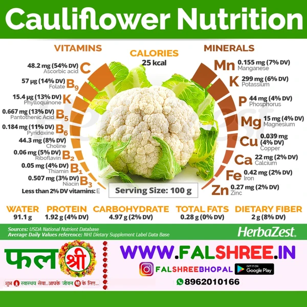 CAULIFLOWER (फुल गोभी ) - 250g